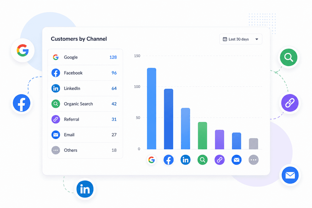 Know your channels